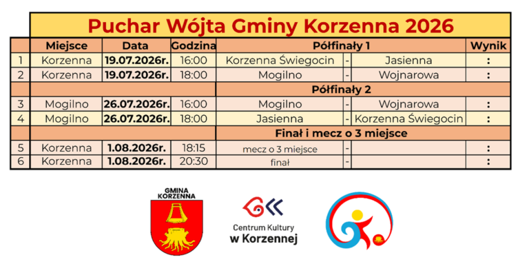 Znamy terminarz Pucharu Wójta 2026
